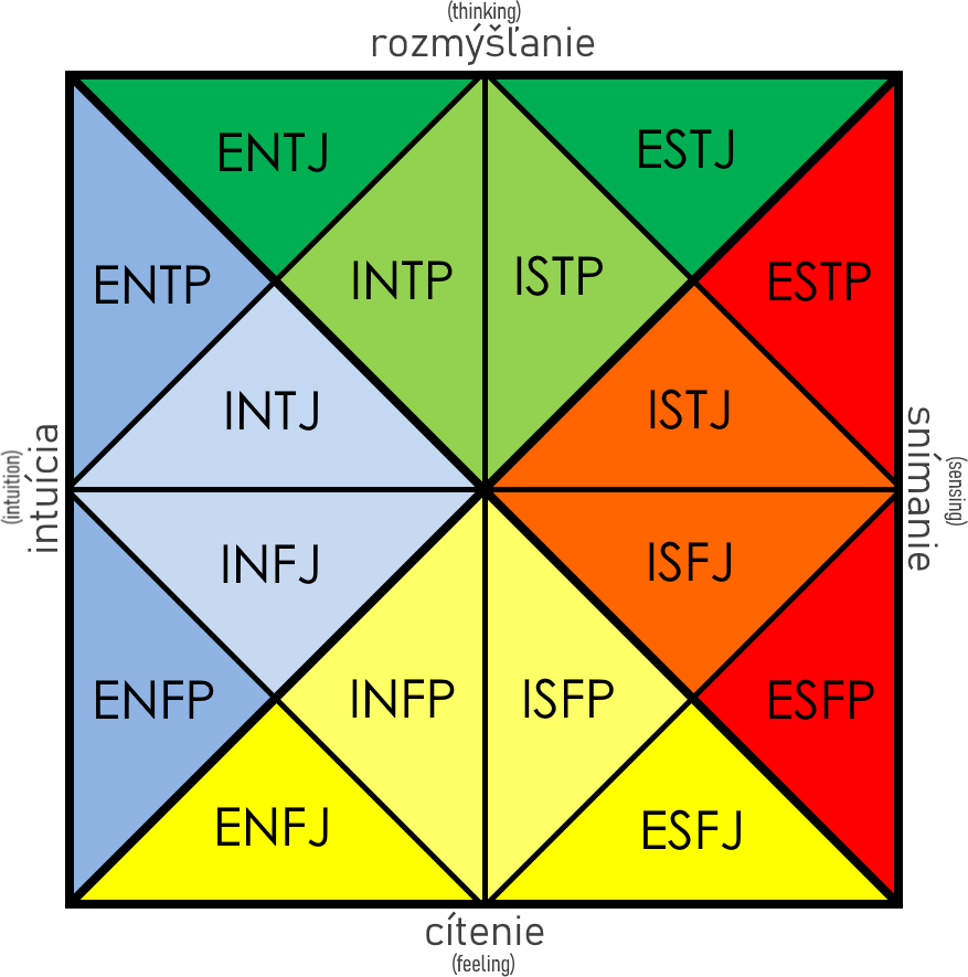 Logo MBTI